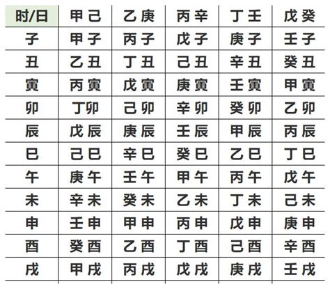 怎麼查自己的五行|生辰八字五行查询